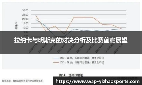 拉纳卡与明斯克的对决分析及比赛前瞻展望